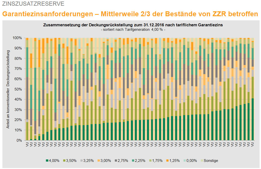 Neue Realität, neue ZZR-Formel