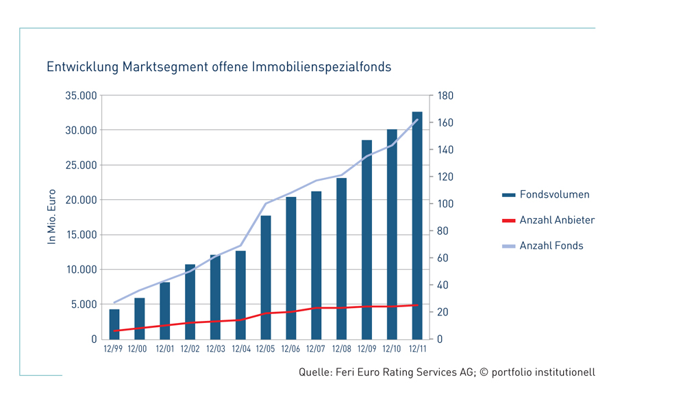 Individualmandate bevorzugt