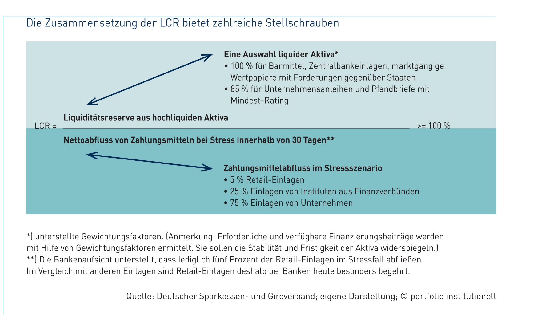 Sprung in den Liquiditätspool