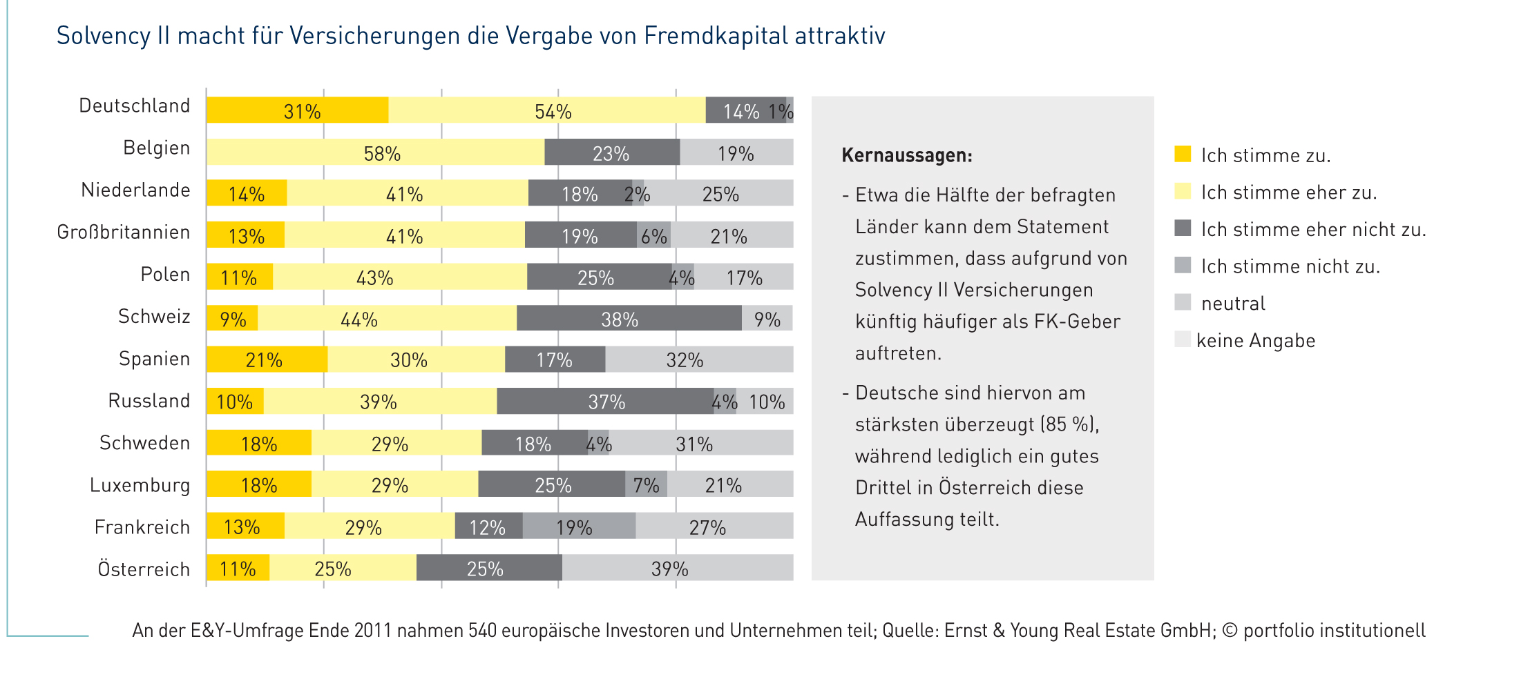 In der Fremde