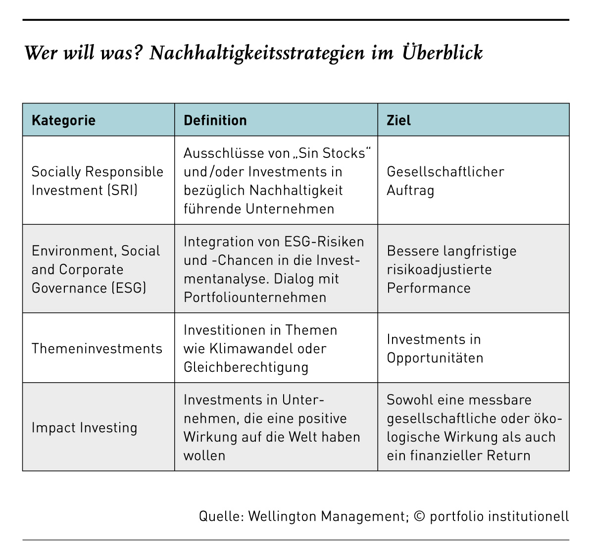 Kleine Ursache, große Wirkung