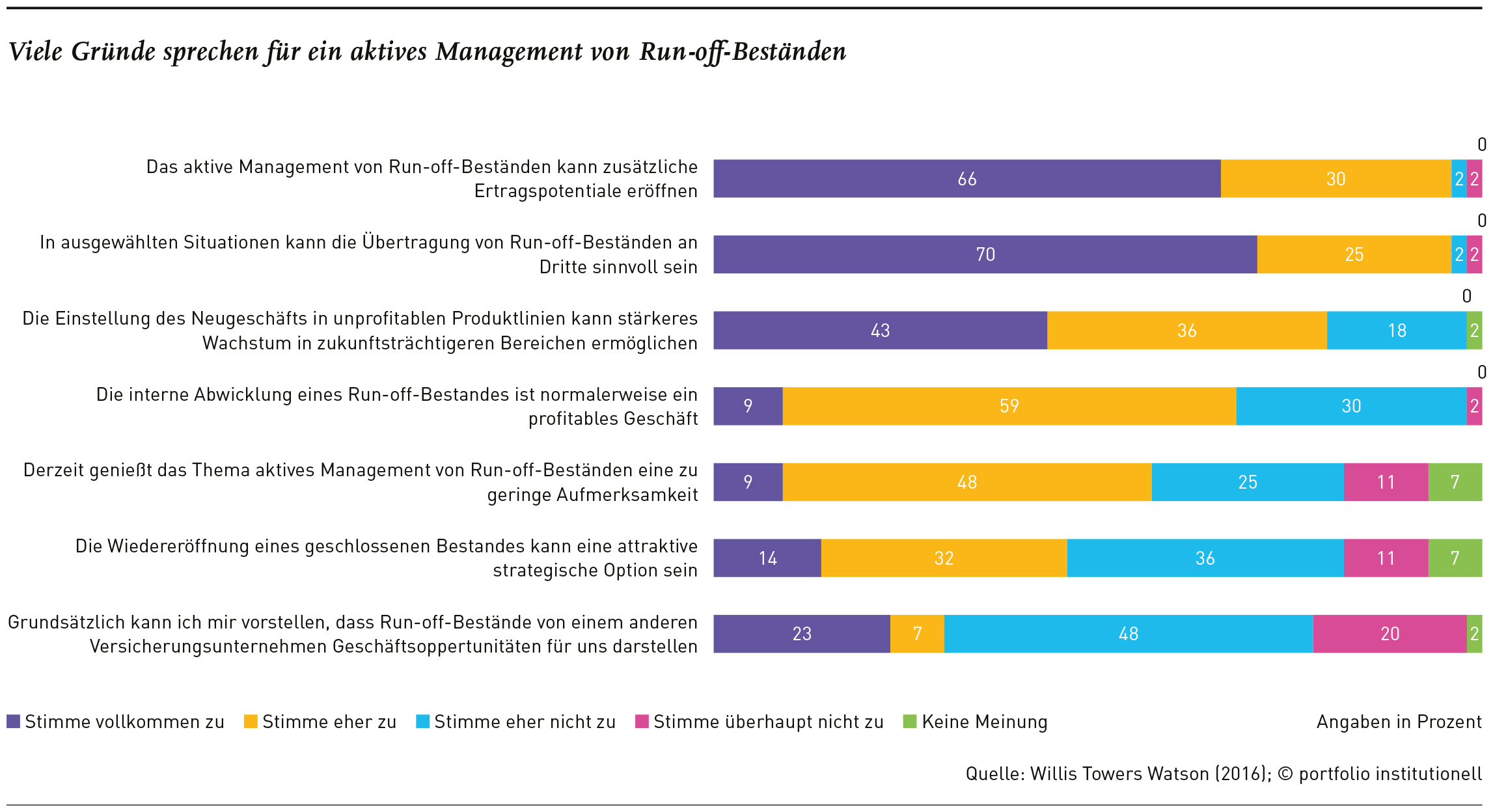 Die Win-win-win-Situation der deutschen Lebensversicherer