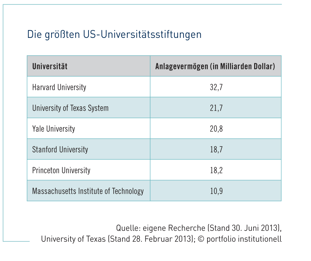 Je größer, desto besser