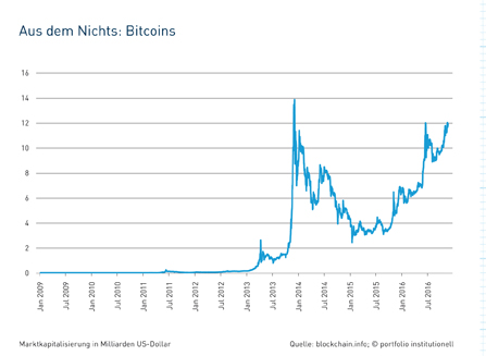 Währung ohne Notenbank