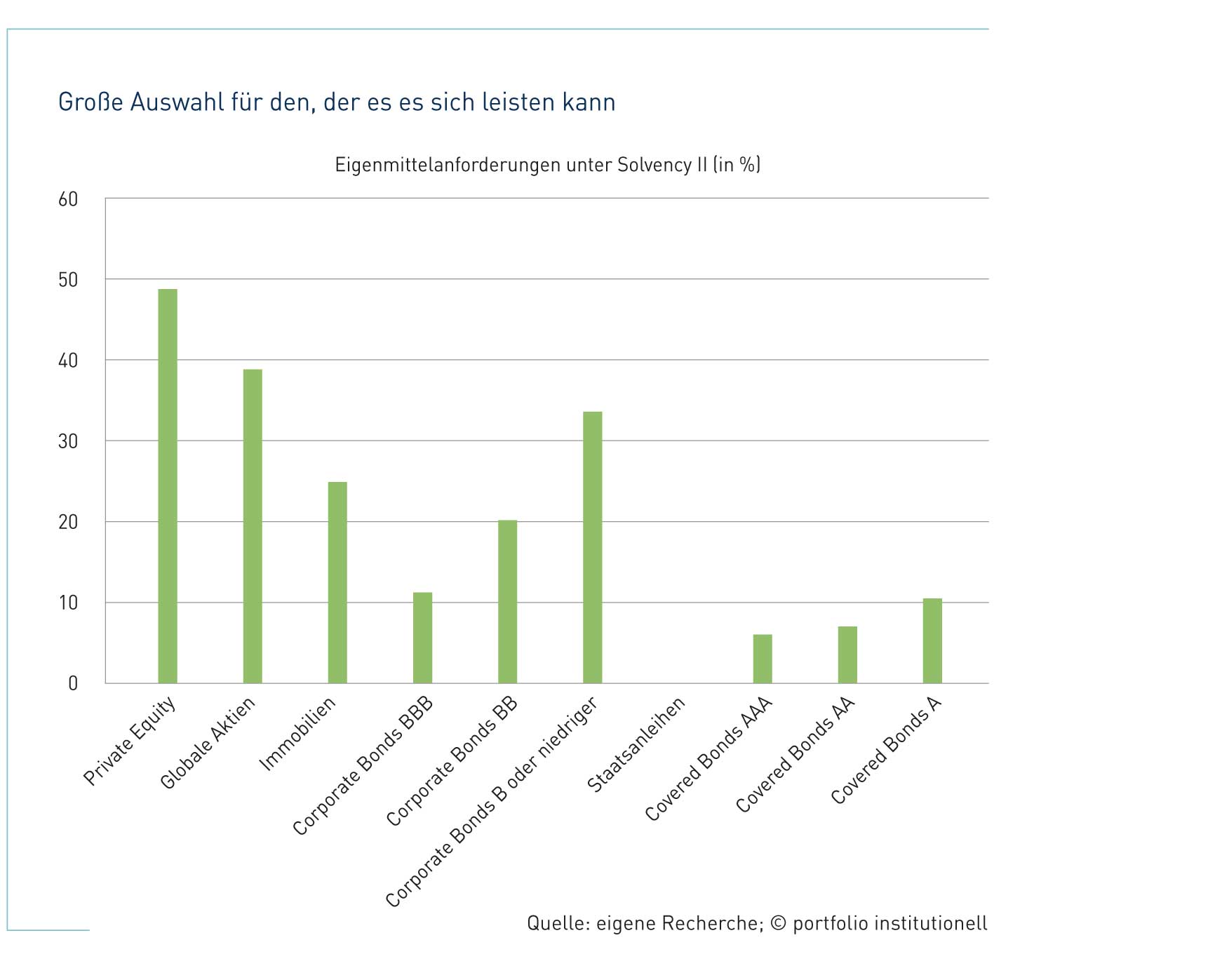 Eine Frage des Budgets