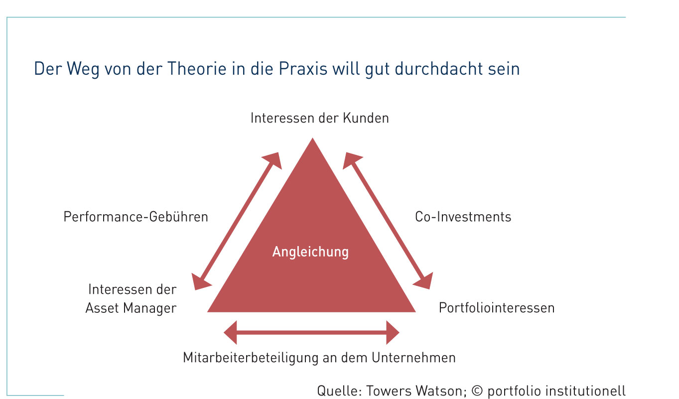 Außer Spesen nichts gewesen