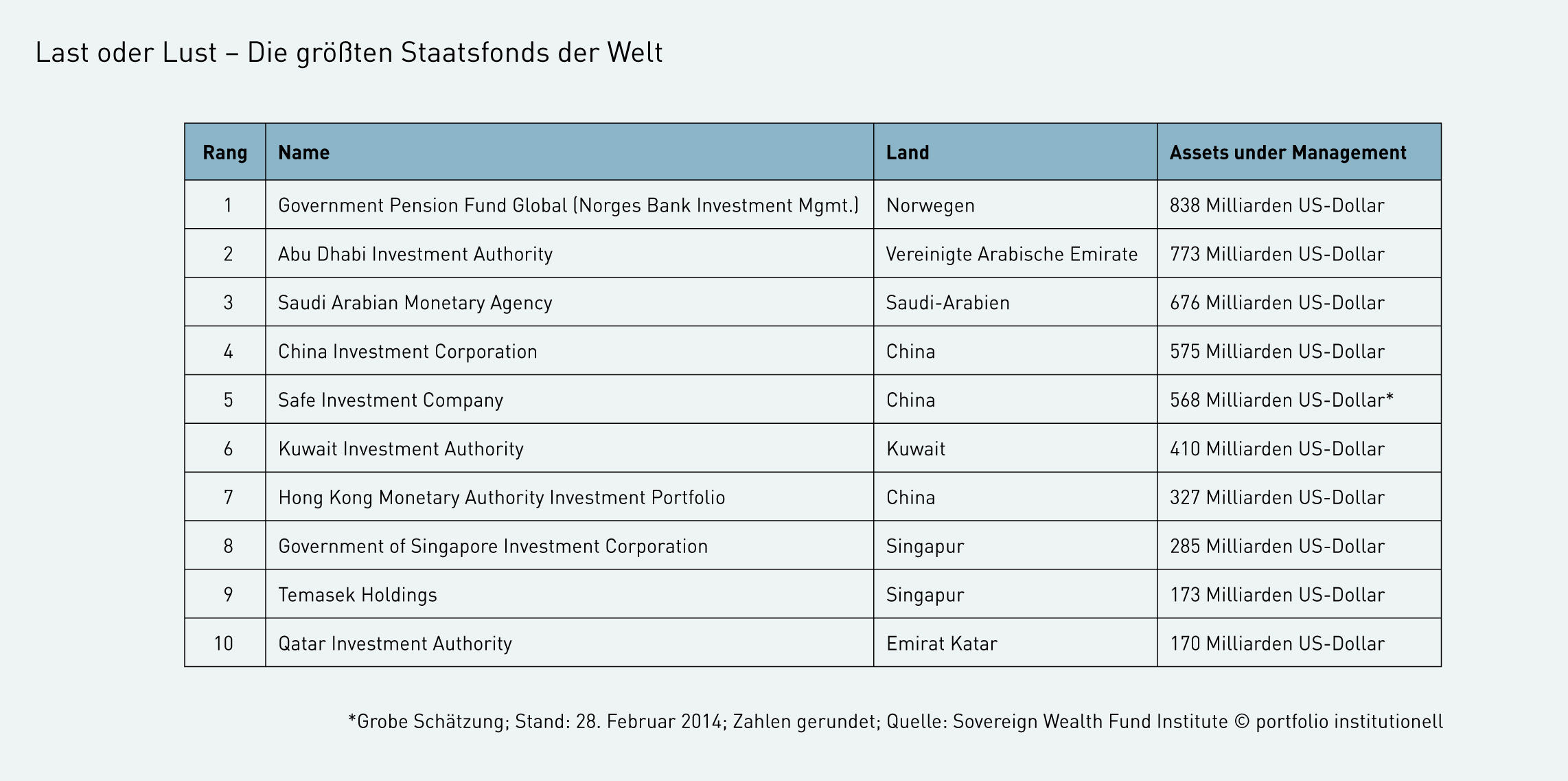 Nur auf Einladung zum Investment