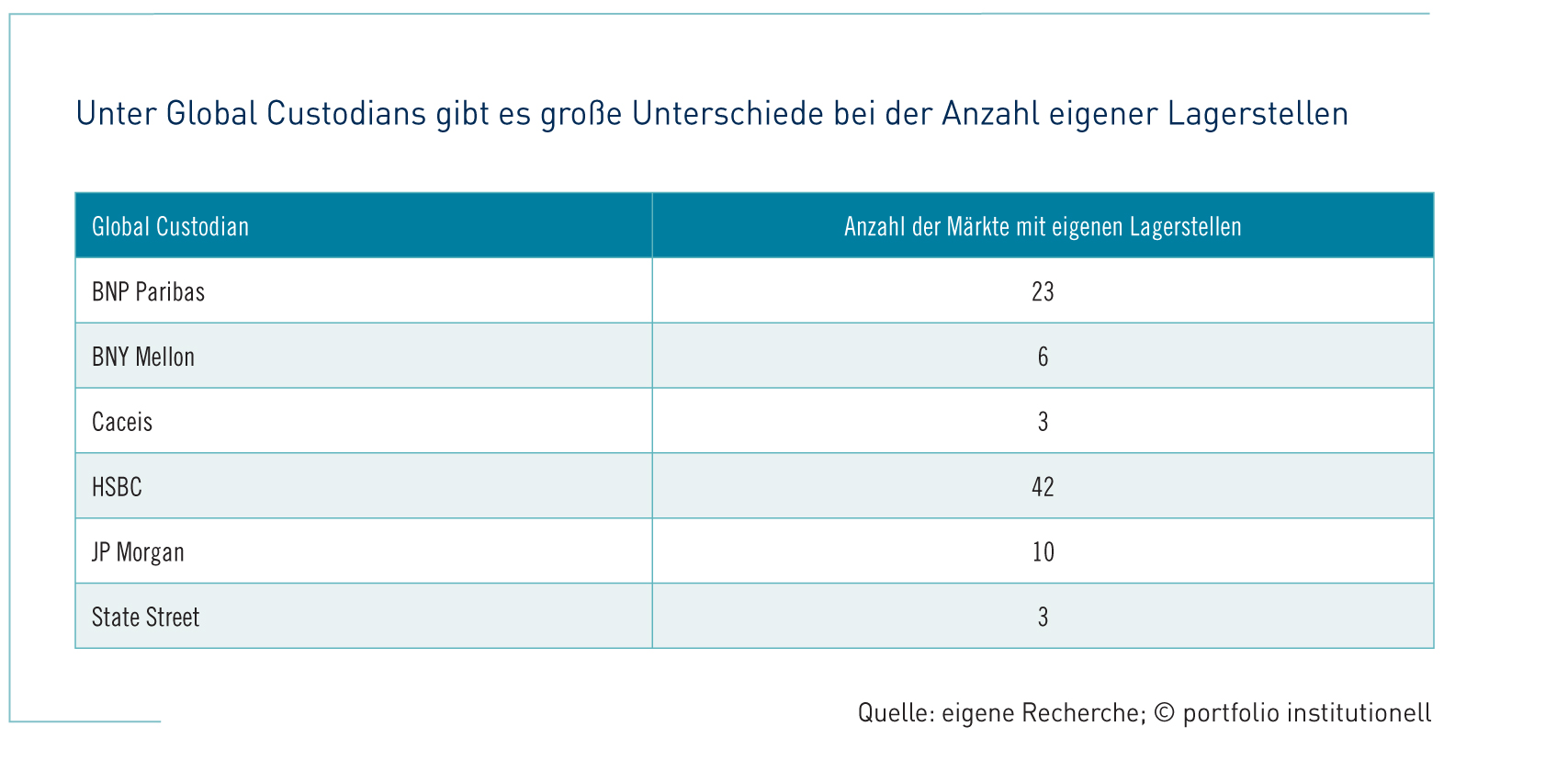 Eine Frage der Haftung