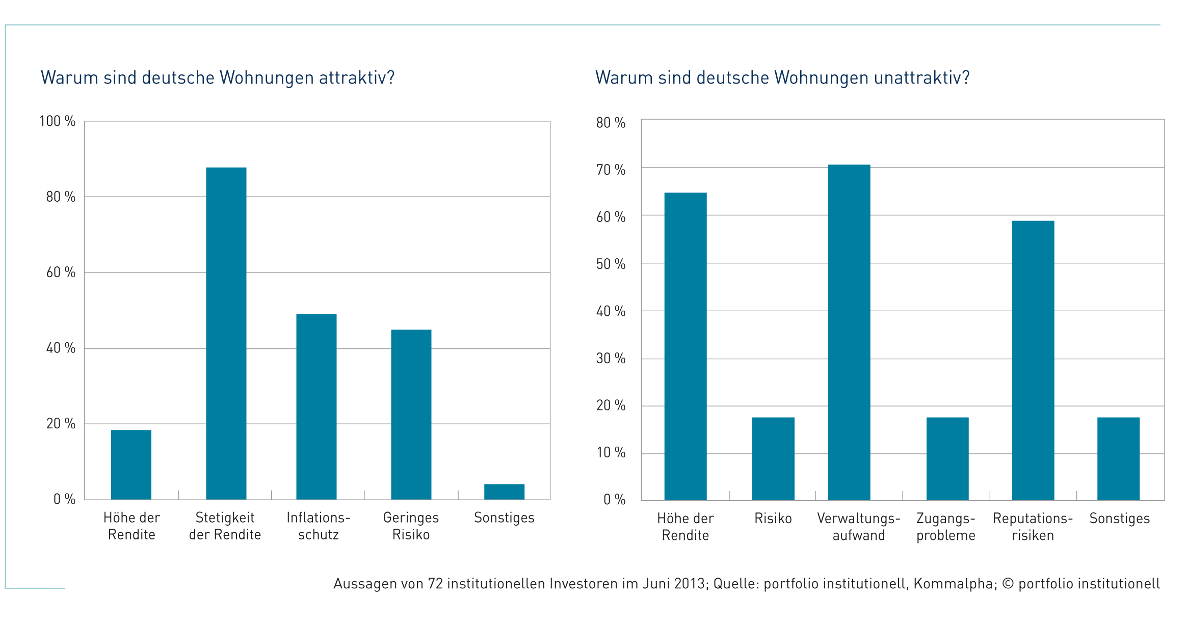 „Suche dringend Wohnung in westdeutscher Großstadt“