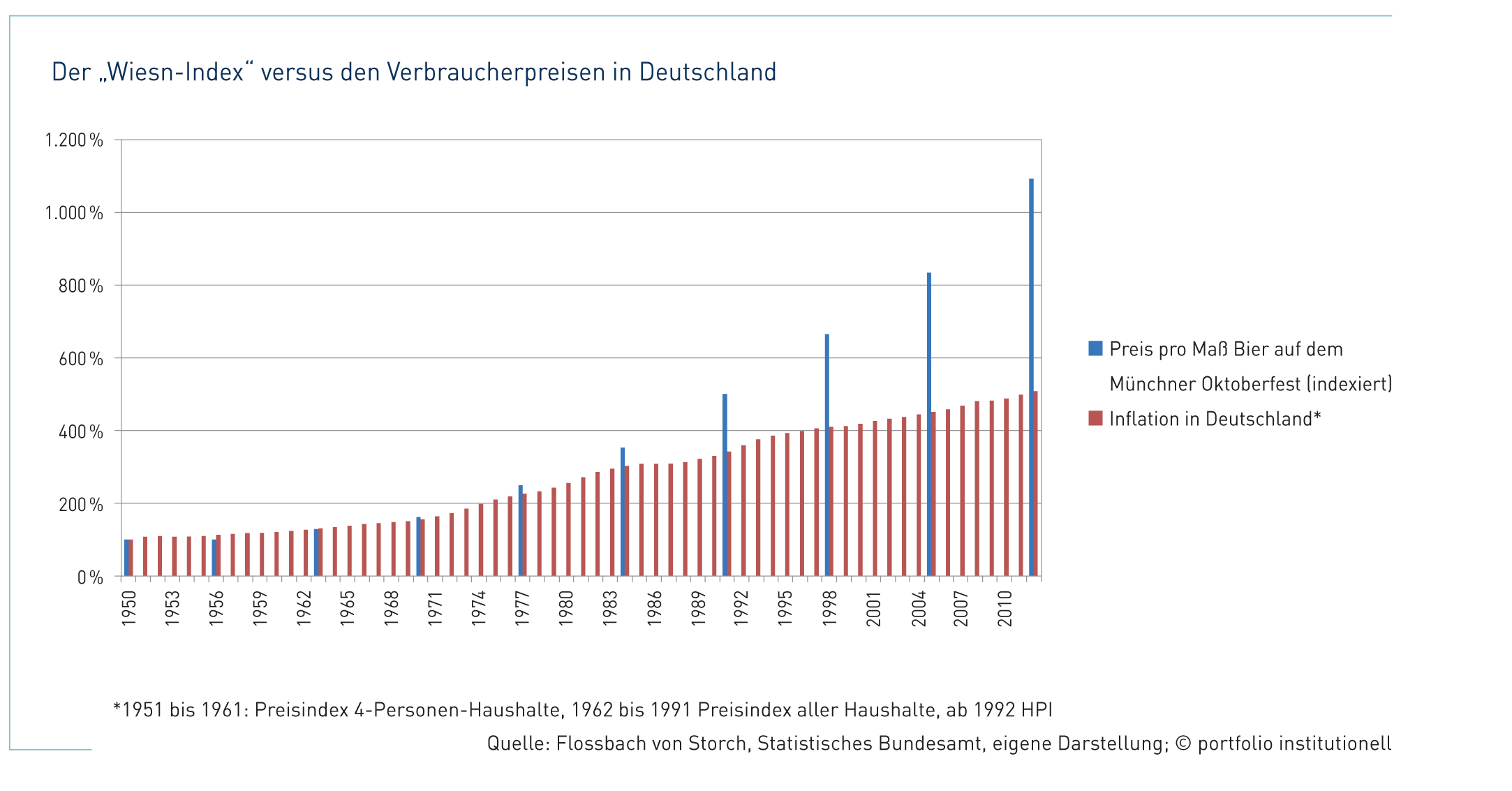 Leistungsfähigkeit unter Druck