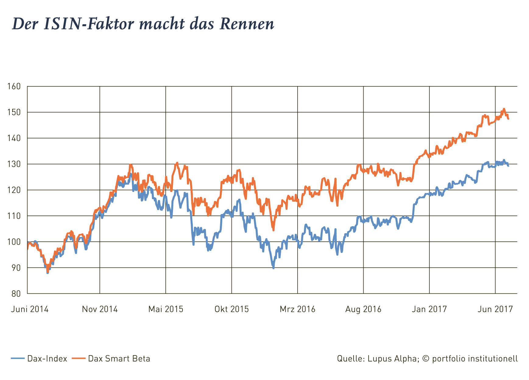 Übermathematisierung