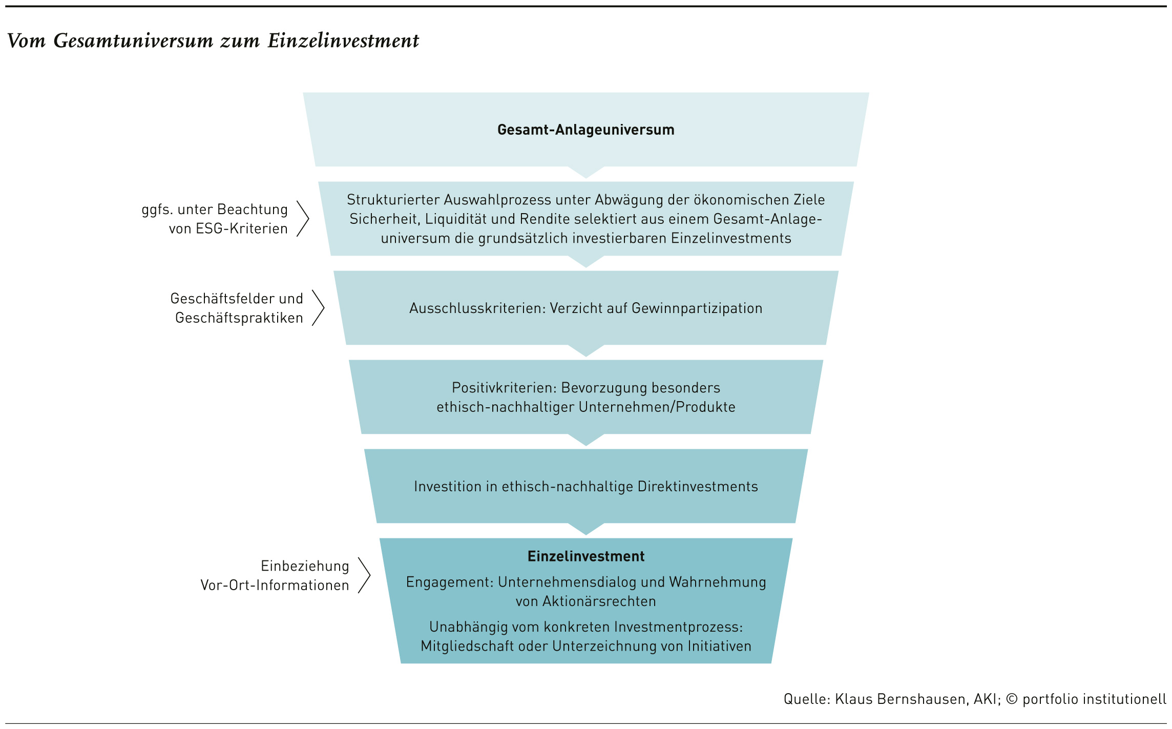 Titelgeschichte: Risikomanagement wird mit ESG geschrieben