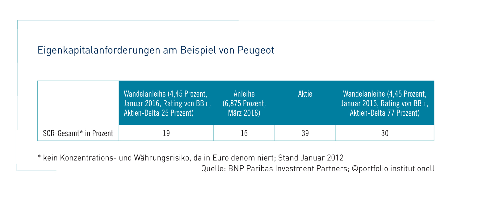 ETF: Das Kostenargument ist von untergeordneter Bedeutung