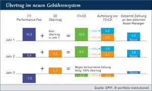 portfolio institutionell - GPIF