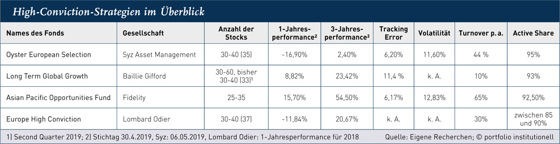 Schlank und frei