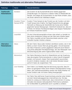 Definition traditionelle und alternative Risikoprämien, portfolio institutionell