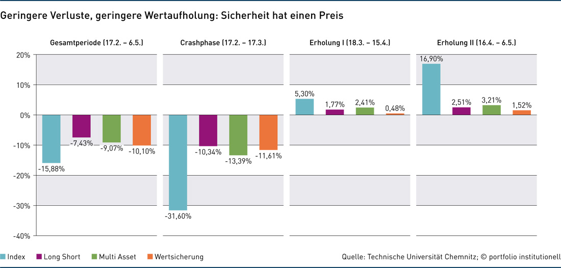 Corona-Crashtest offenbart Sicherheitslücken