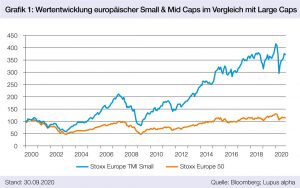 Grafik 1