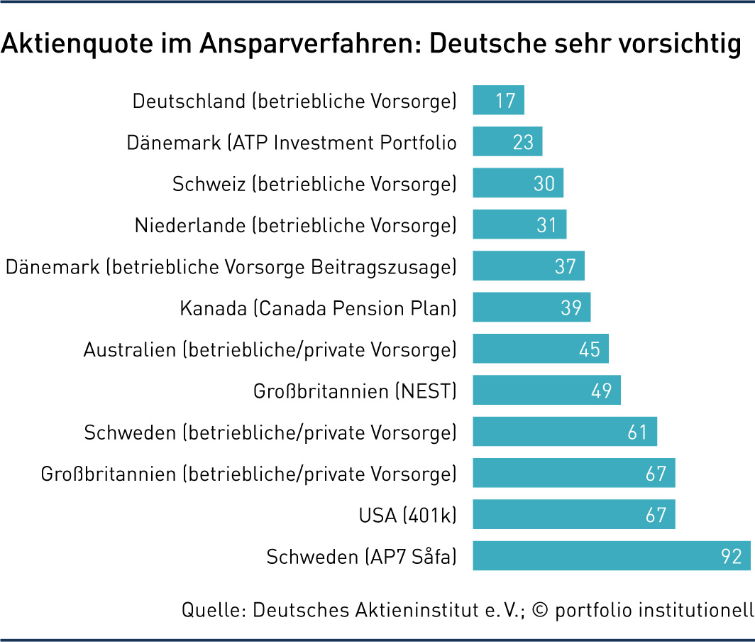 Die Krux mit den Staatsfonds