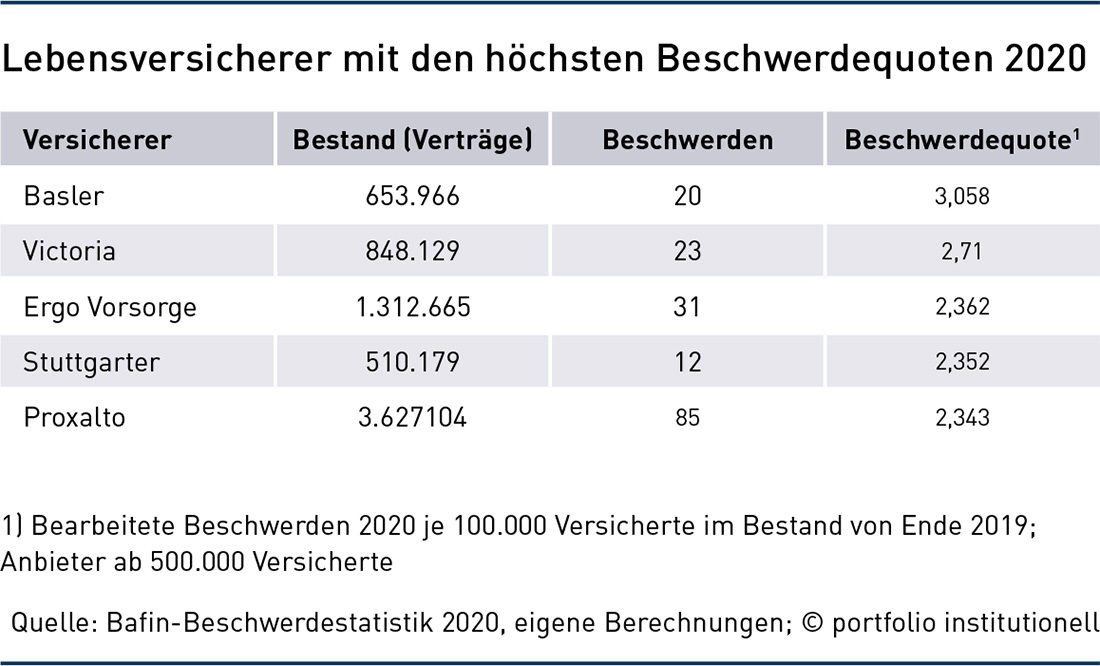 Intensivierter Blick, aber wenig Transparenz