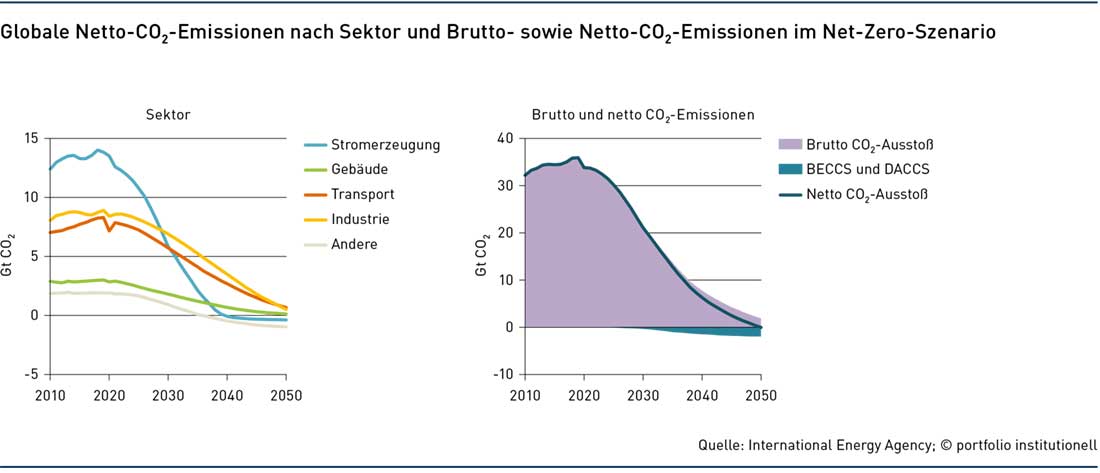 Lücke(n) in der Klimadebatte