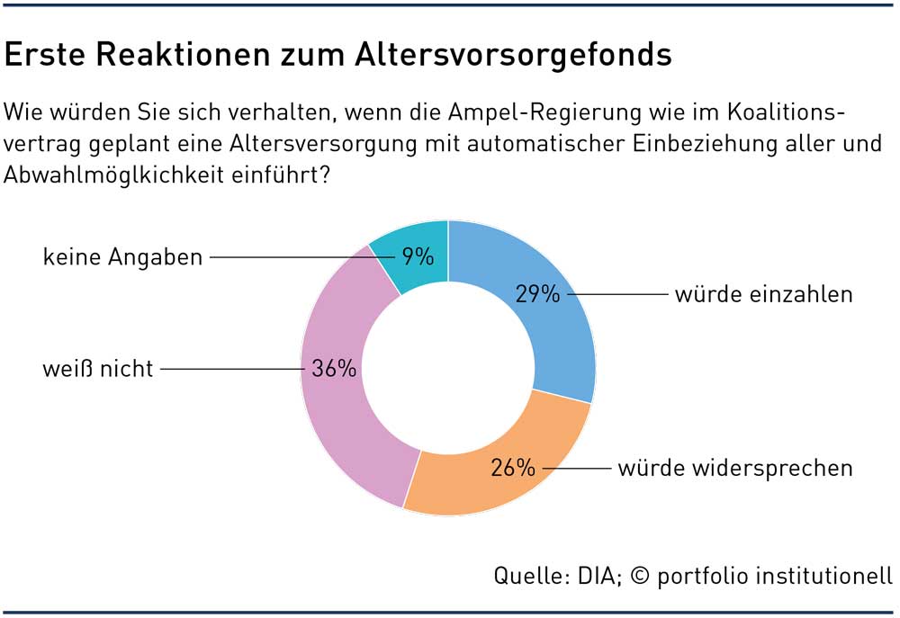 Ampel und Alter