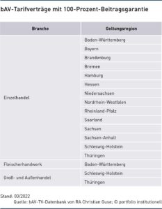 bAV-Tarifverträge mit 100-Prozent-Beitragsgarantie