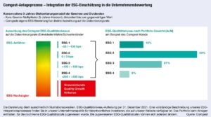 Grafik: Comgest-Anlageprozess – Integration der ESG-Einschätzung in die Unternehmensbewertung