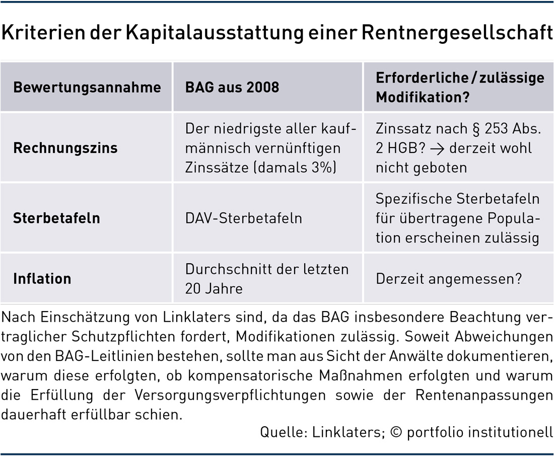 Rentnergesellschaft versus Liquidationsversicherung