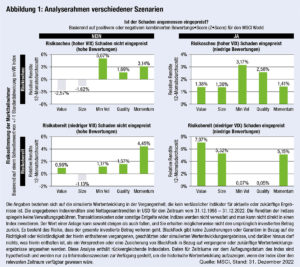 Abbildung 1: Analyserahmen verschiedener Szenarien